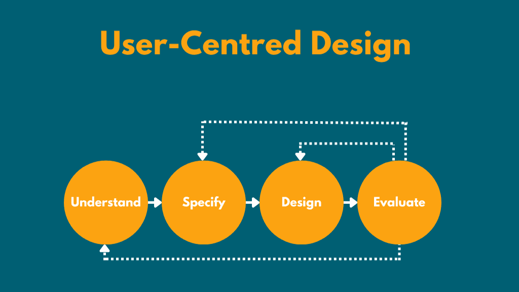 Why User-Centric Design Drives Better Results: The Ultimate Guide to Business Success 