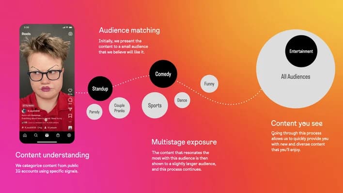 instagrams-new-algorithm-update-april-2025-what-influencers-need-to-know