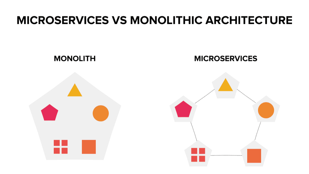 breaking-down-complex-architecture-microservices-vs-monoliths